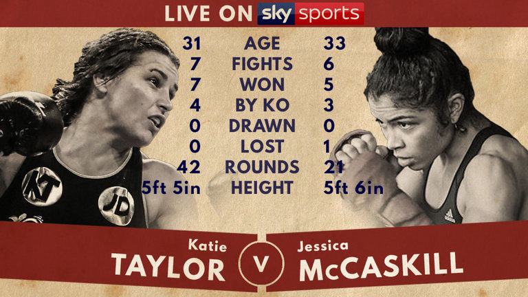 skysports-katie-taylor-jessica-mccaskill-world-title-tale-of-the-tape_4154512